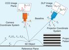古天乐代言太阳集团城王振洲教授在IEEE权威刊物IEEE Signal Processing Magazine上发表高水平研究成果